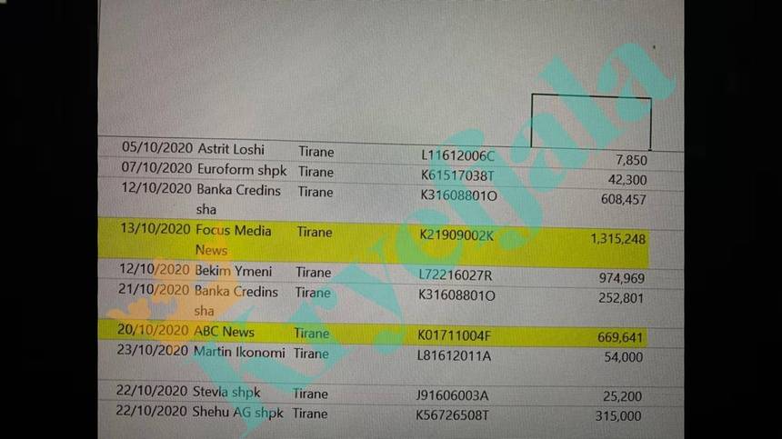 Sondazhet e paguara që nxjerrin Ramën fitues/ Top Channel, News 24, Tv Klan, ABC News dhe të tjerë kanë marrë miliona nga incerenatoret 7 New Project